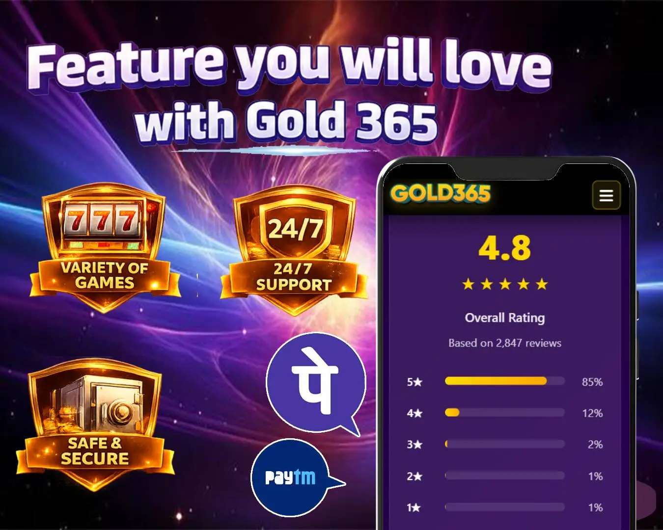 Indian User Experience